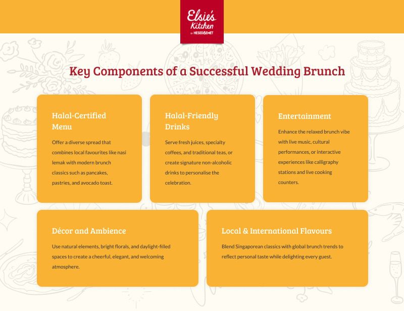 Infographic with key components of a wedding brunch